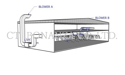 งานออกแบบ